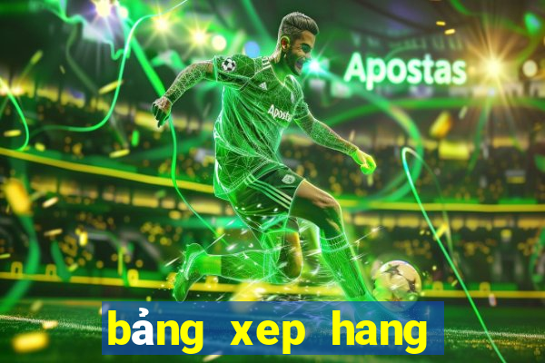 bảng xep hang u19 đông nam á