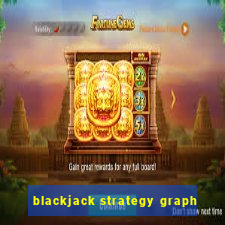 blackjack strategy graph