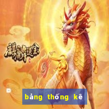 bảng thống kê lô 100 ngày