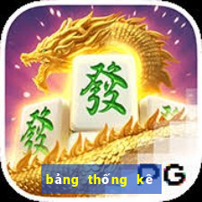 bảng thống kê lô 100 ngày