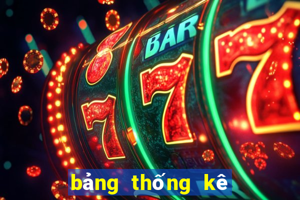 bảng thống kê lô 100 ngày