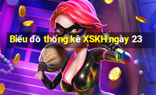 Biểu đồ thống kê XSKH ngày 23