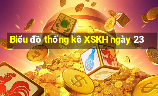 Biểu đồ thống kê XSKH ngày 23