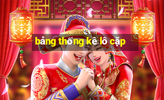 bảng thống kê lô cặp