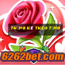 thống kê theo tổng