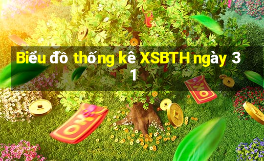 Biểu đồ thống kê XSBTH ngày 31