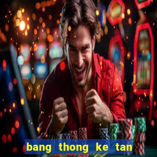 bang thong ke tan suat cap loto