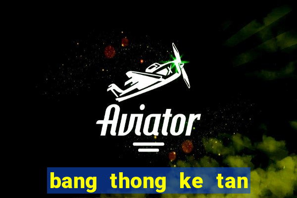 bang thong ke tan suat cap loto