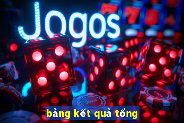 bảng kết quả tổng