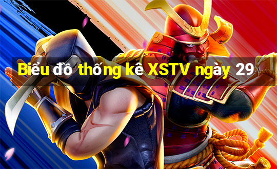 Biểu đồ thống kê XSTV ngày 29