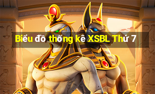 Biểu đồ thống kê XSBL Thứ 7