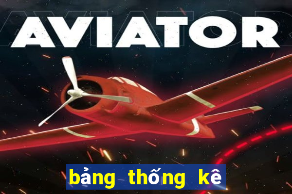 bảng thống kê đặc biệt