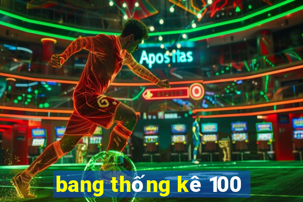 bang thống kê 100